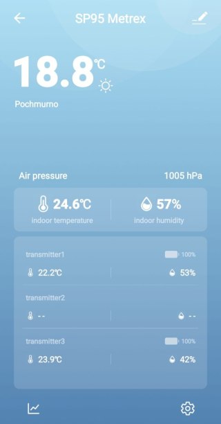 Stacja pogodowa METEO SP95 z WIFI